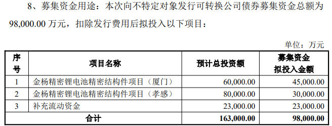 金杨精密