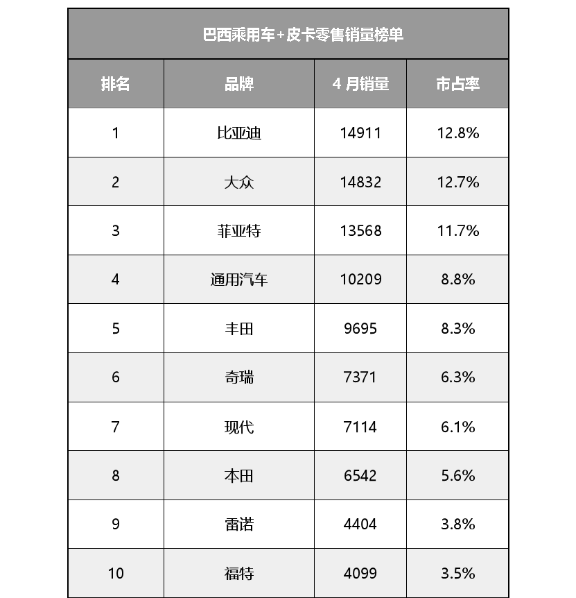 比亚迪