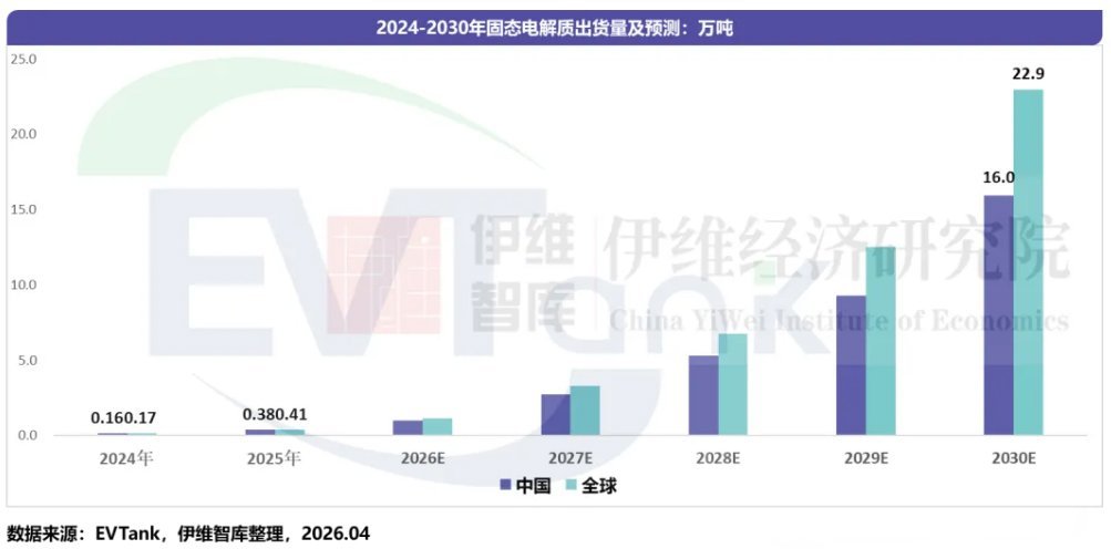 中国固态电解质行业发展白皮书（2026年）