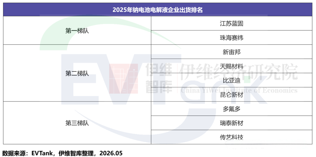 中国钠离子电池电解液行业发展白皮书（2026年）