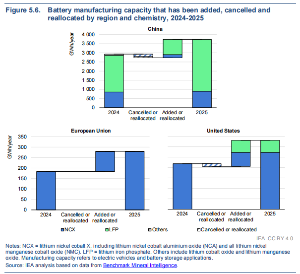 Global EV Outlook 2026