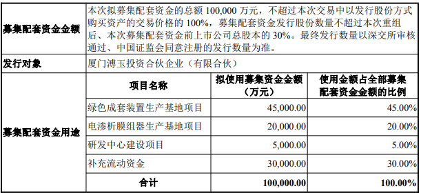募集配套资金概况 募集配套资金概况