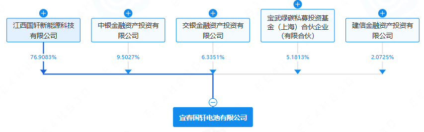 宜春国轩电池有限公司 宜春国轩电池有限公司