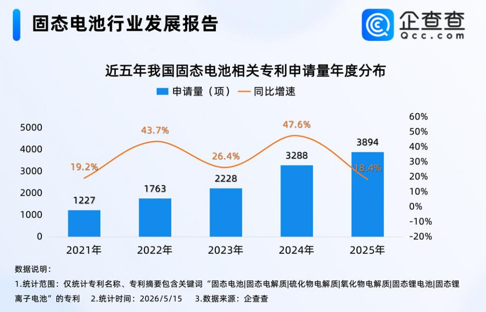 固态电池,锂电池,新能源 固态电池,锂电池,新能源