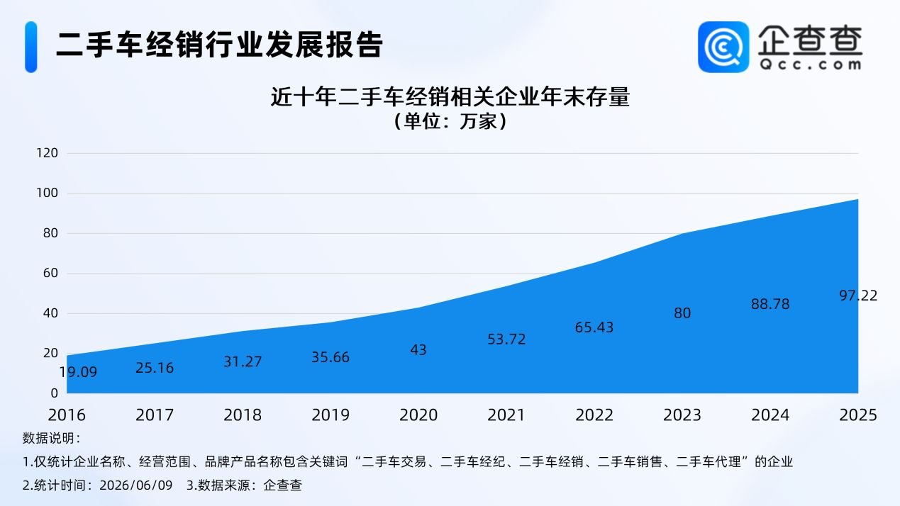 新能源二手车