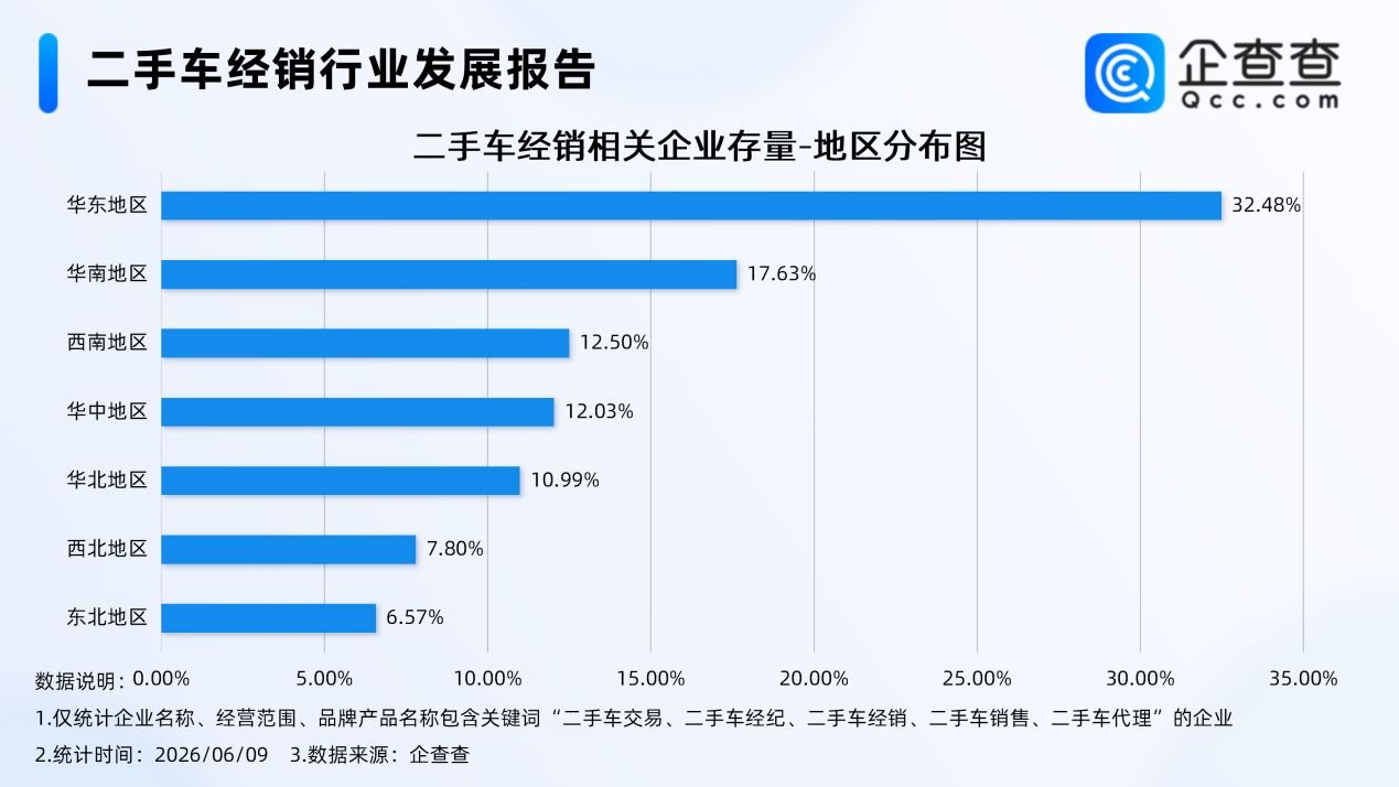 新能源二手车