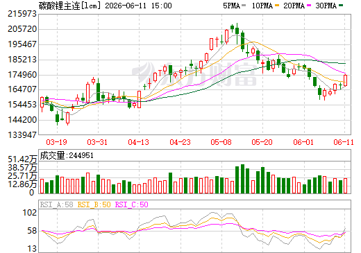 锂矿,碳酸锂,新能源 锂矿,碳酸锂,新能源