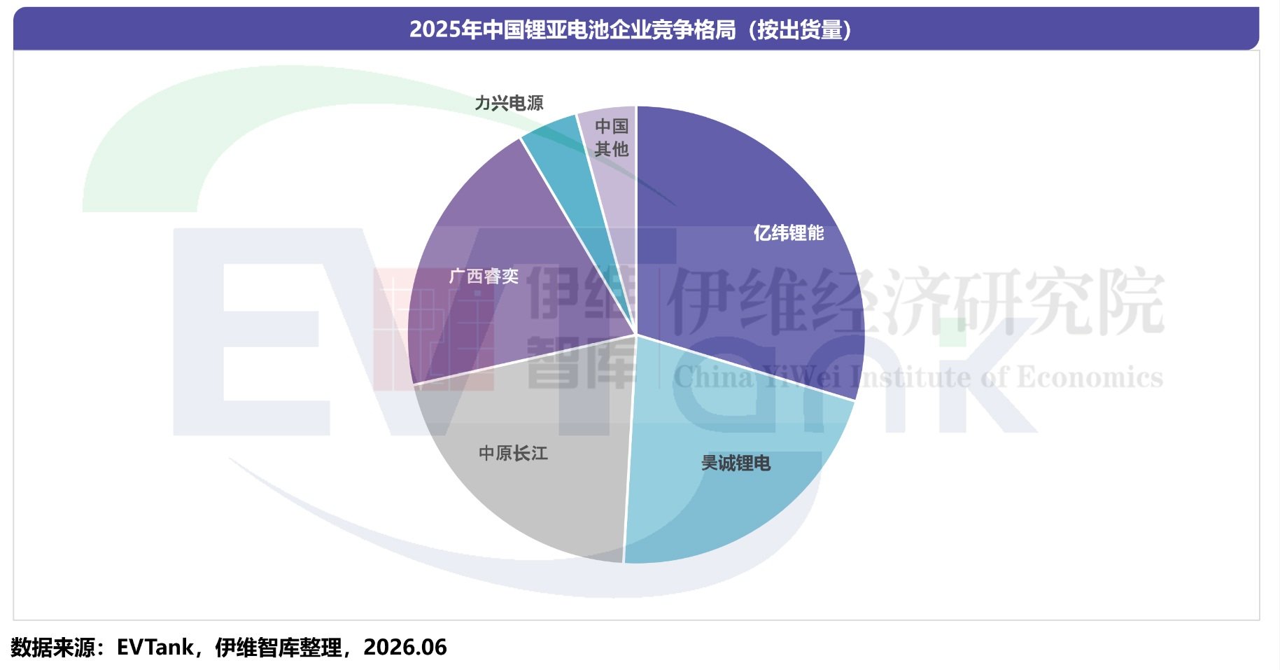 2025年全球锂亚电池市场规模达90亿元 中国占全球超20%市场份额