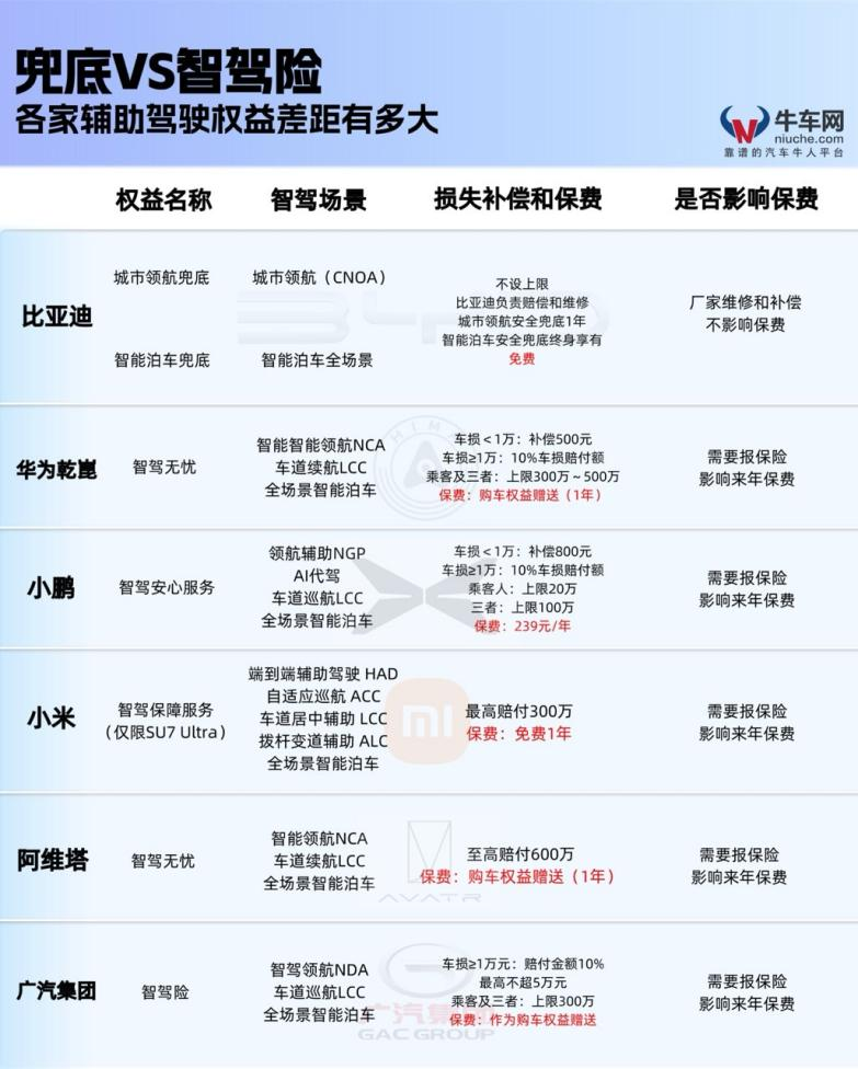 以技术底气扛起安全责任 比亚迪兜底引领智驾行业发展 以技术底气扛起安全责任 比亚迪兜底引领智驾行业发展