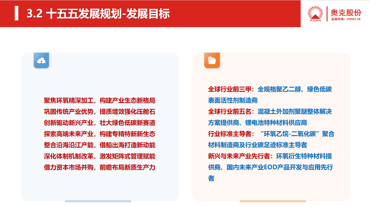 奥克股份“十五五”发展规划发展目标 奥克股份“十五五”发展规划发展目标