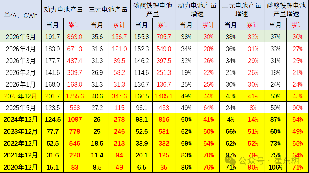 新能源,动力电池,锂电池 新能源,动力电池,锂电池
