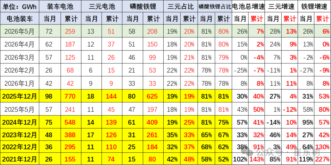 新能源,动力电池,锂电池 新能源,动力电池,锂电池
