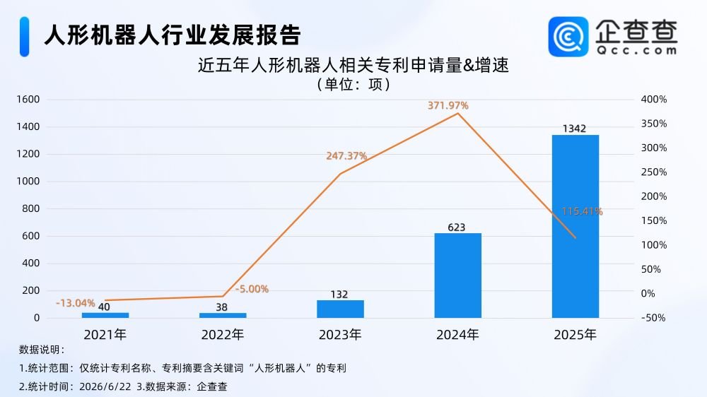 人形机器人