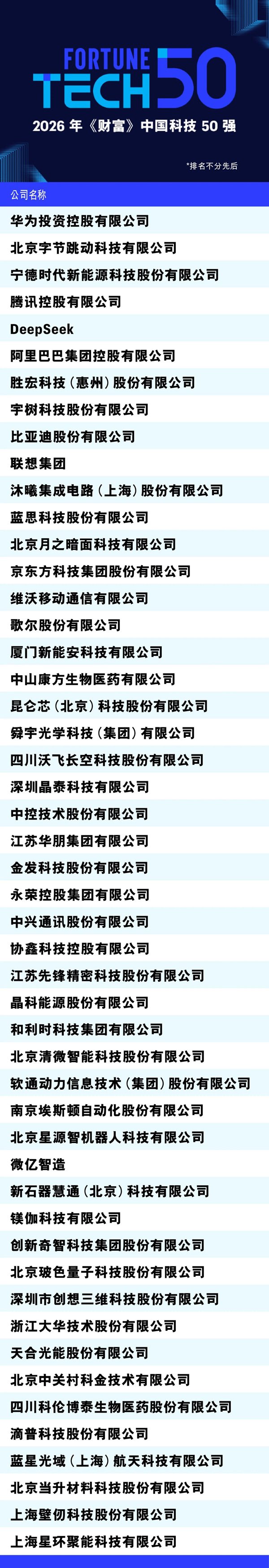 2026年《财富》中国科技50强 2026年《财富》中国科技50强