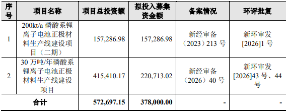 募集资金运用(单位:万元) 募集资金运用(单位:万元)