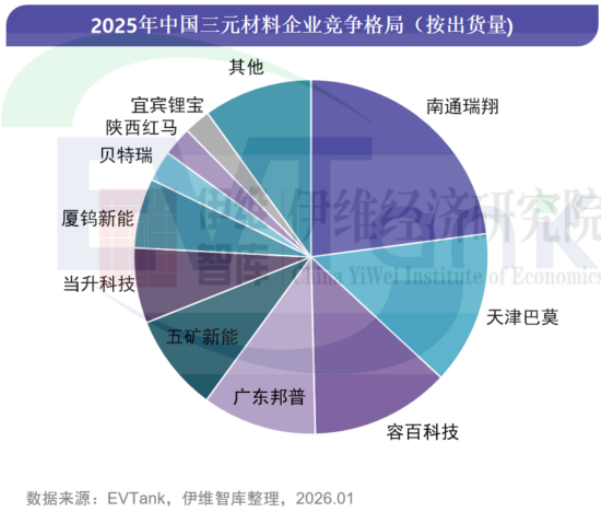 中国锂离子电池正极材料行业发展白皮书(2026年) 中国锂离子电池正极材料行业发展白皮书(2026年)