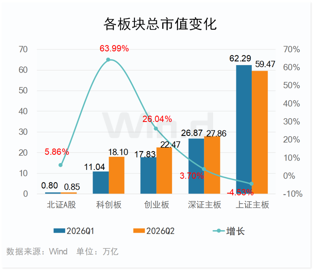 图片来源:Wind 图片来源:Wind