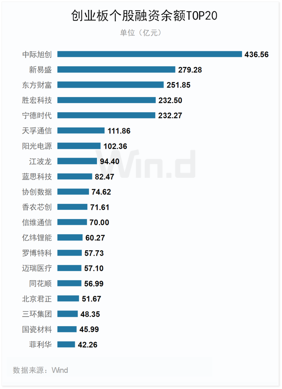 宁德时代 宁德时代