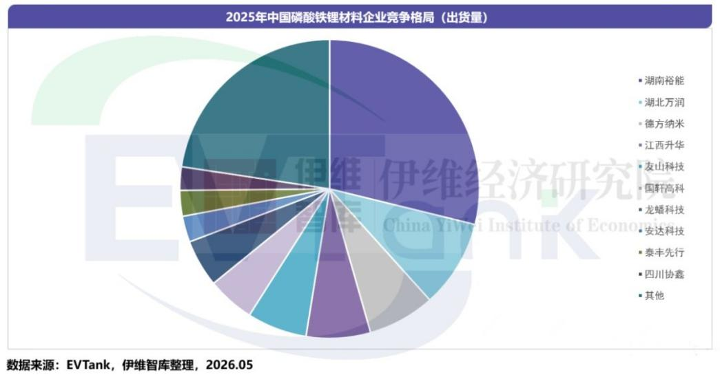 中国磷酸铁及磷酸铁锂材料行业发展白皮书(2026年) 中国磷酸铁及磷酸铁锂材料行业发展白皮书(2026年)