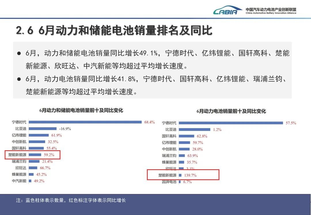中国汽车动力电池产业创新联盟 中国汽车动力电池产业创新联盟