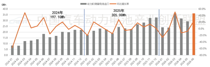 电池出口 电池出口