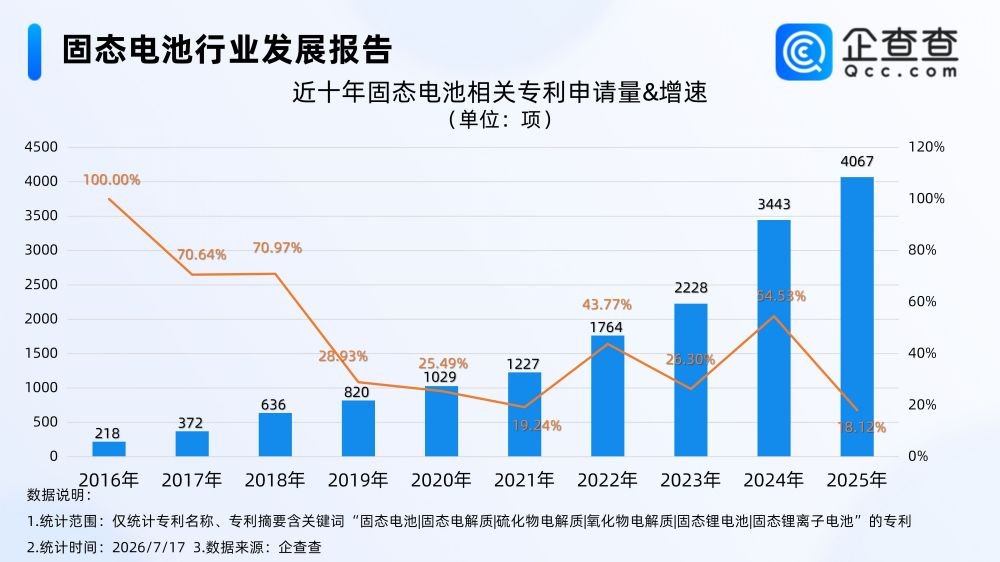 固态电池 固态电池
