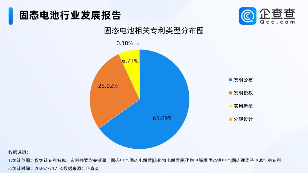 固态电池 固态电池
