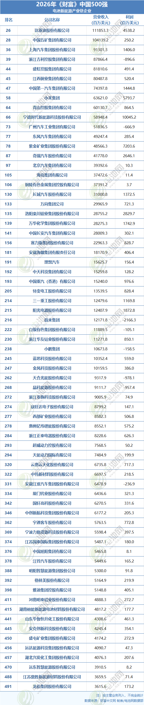 电池新能源产业链上榜名单 电池新能源产业链上榜名单