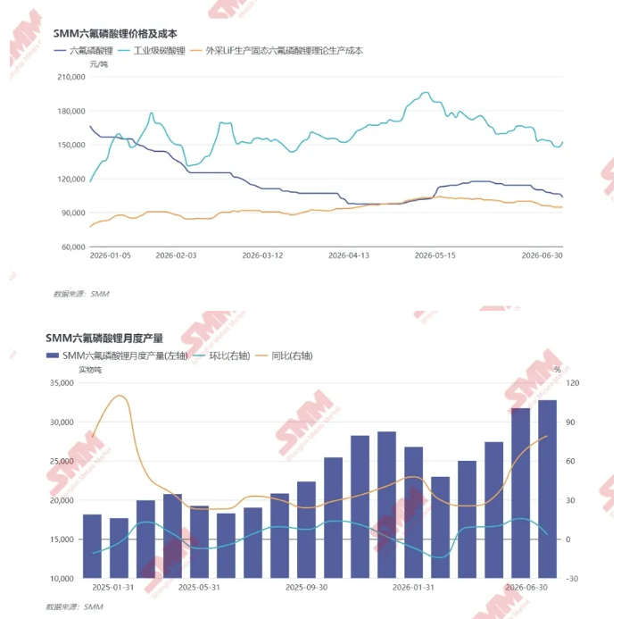 六氟磷酸锂 六氟磷酸锂