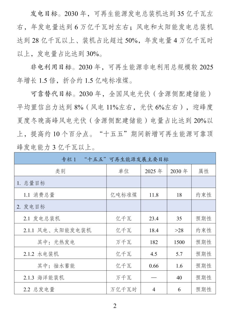 《可再生能源发展“十五五”规划》 《可再生能源发展“十五五”规划》