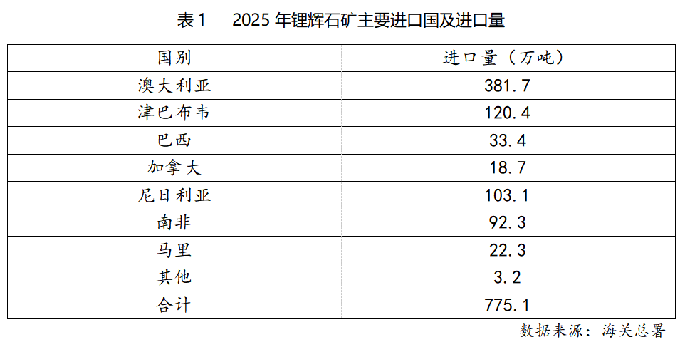 锂辉石矿 锂辉石矿