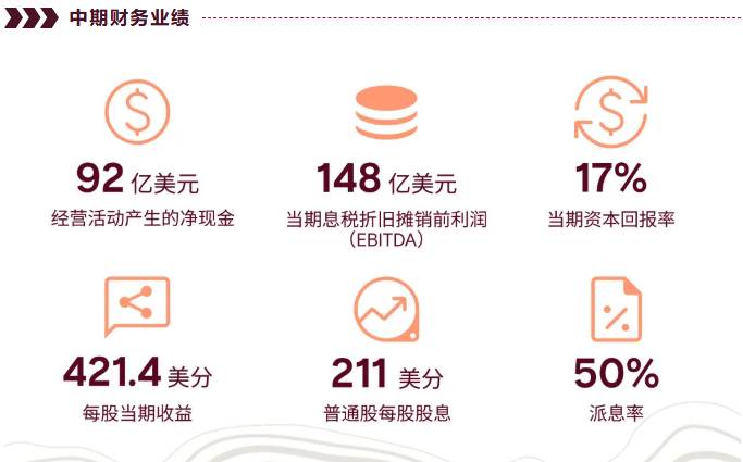 图/力拓集团 图/力拓集团