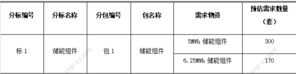 国电南瑞科技股份有限公司 国电南瑞科技股份有限公司