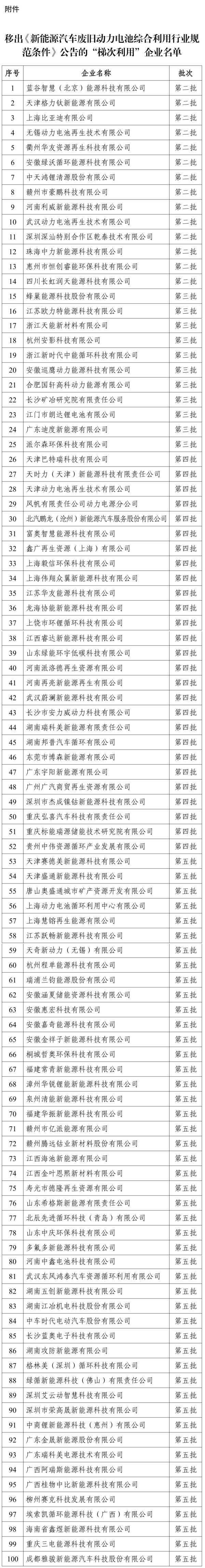 来源:工业和信息化部节能与综合利用司 来源:工业和信息化部节能与综合利用司