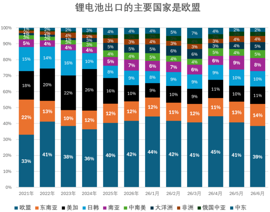国内乘用车卖不动了?不怕!锂电行业找到“第二春” 国内乘用车卖不动了?不怕!锂电行业找到“第二春”