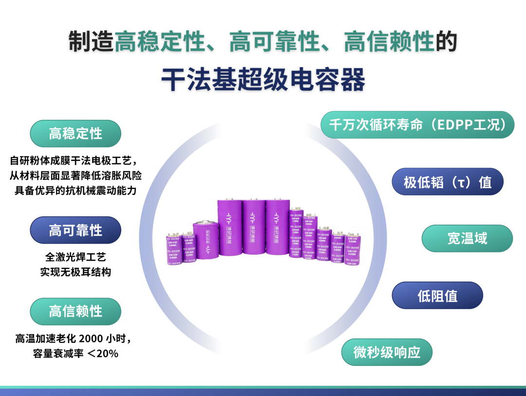 清研电子D33型干法超级电容器定义GPU“心脏起搏器”性能新高度 清研电子D33型干法超级电容器定义GPU“心脏起搏器”性能新高度