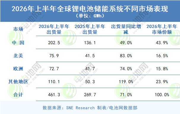 储能电池 储能电池
