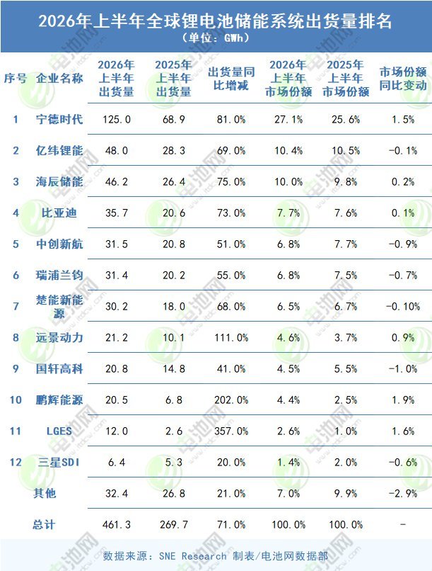 储能 储能