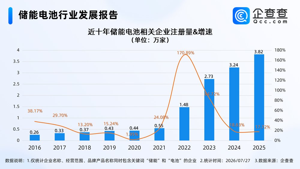 储能电池 储能电池
