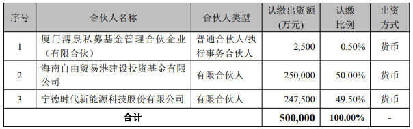 基金规模 基金规模