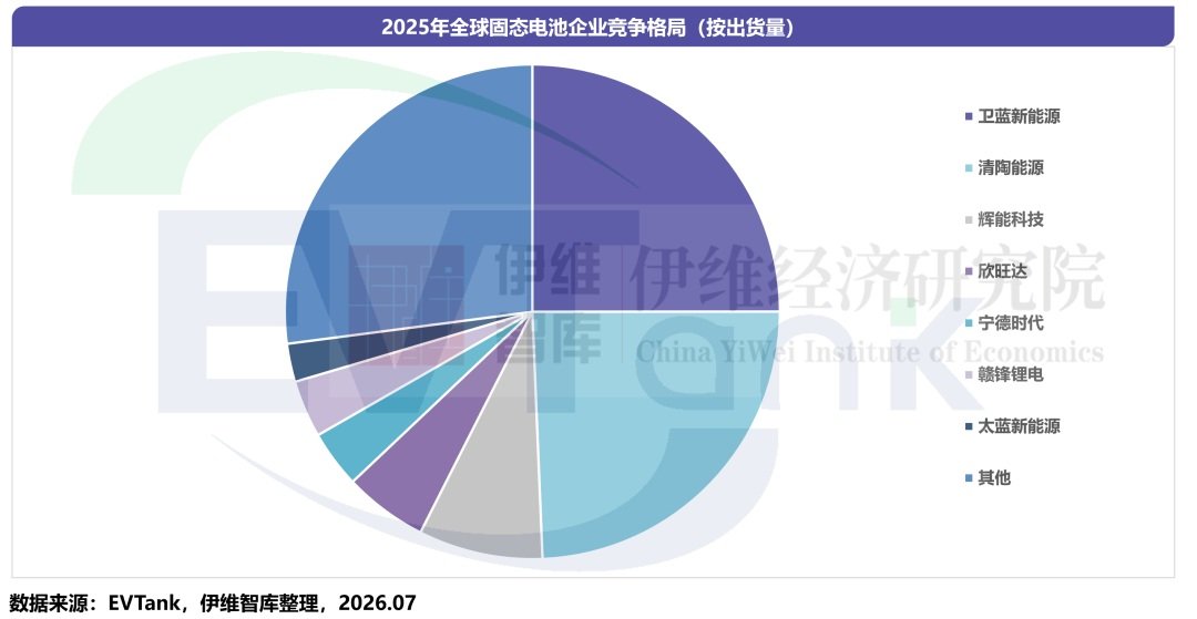中国固态电池行业发展白皮书(2026年) 中国固态电池行业发展白皮书(2026年)