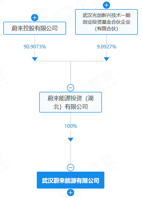 武汉蔚能