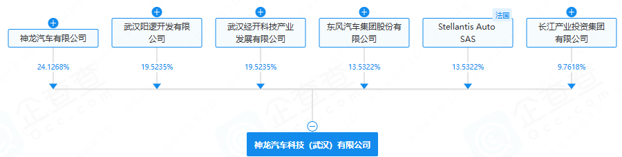 神龙科技