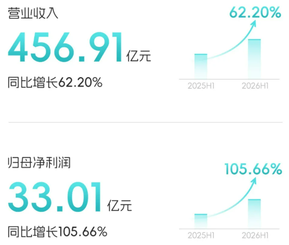 亿纬锂能 亿纬锂能