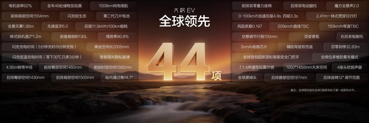 24.99万元起!44项硬核技术加持,大汉EV成都车展开启预售! 24.99万元起!44项硬核技术加持,大汉EV成都车展开启预售!