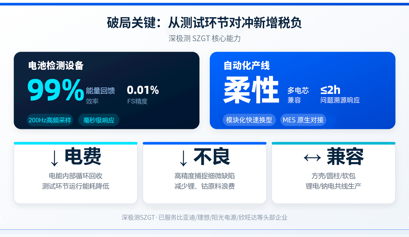 9月1日起,锂电正式多交2%!制造端如何破局突围? 9月1日起,锂电正式多交2%!制造端如何破局突围?