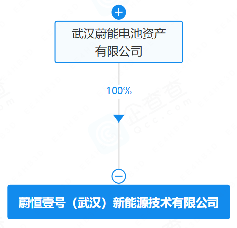 蔚恒壹号(武汉)新能源技术有限公司 蔚恒壹号(武汉)新能源技术有限公司