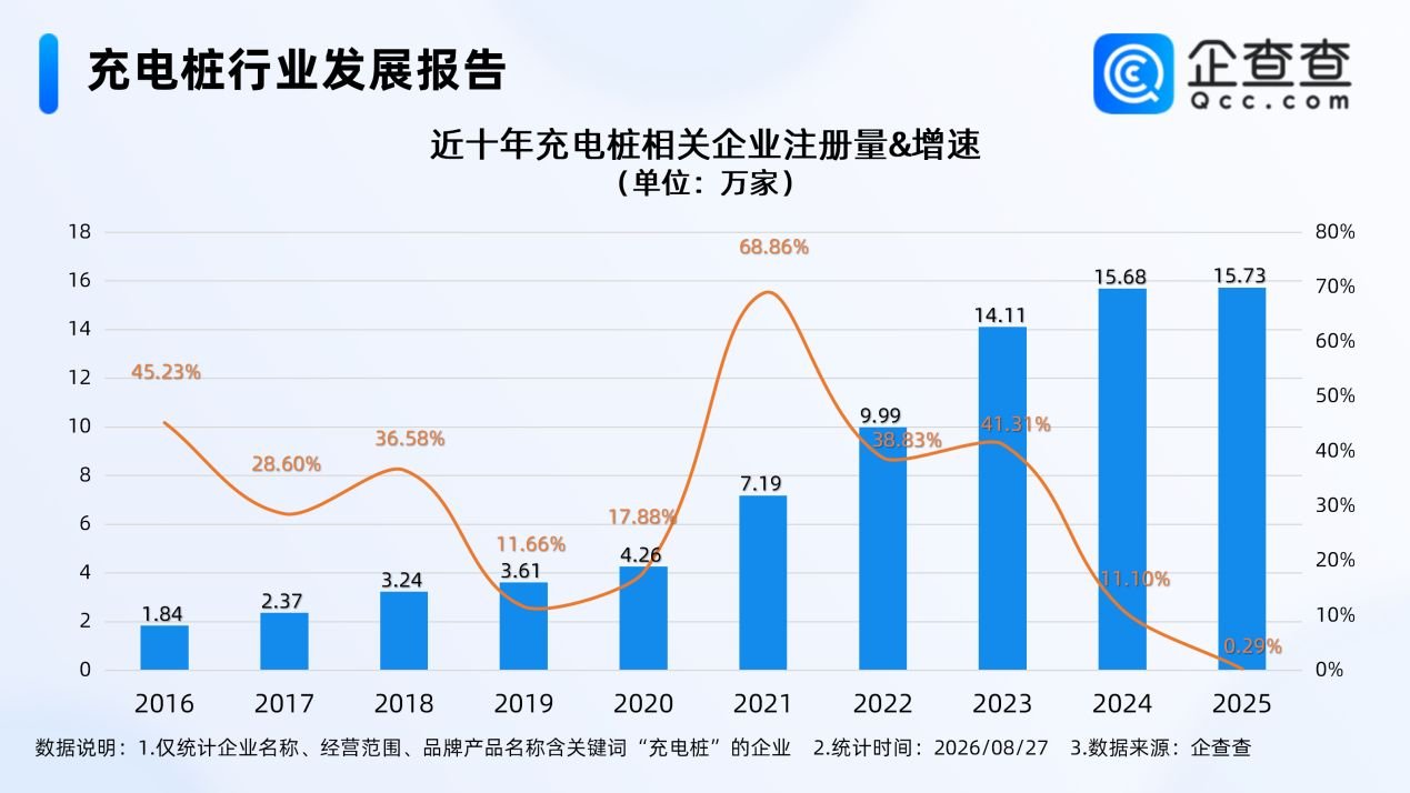 充电桩,电动汽车,新能源汽车 充电桩,电动汽车,新能源汽车