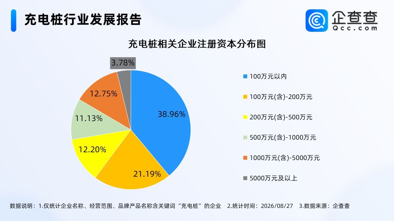 充电桩,电动汽车,新能源汽车 充电桩,电动汽车,新能源汽车