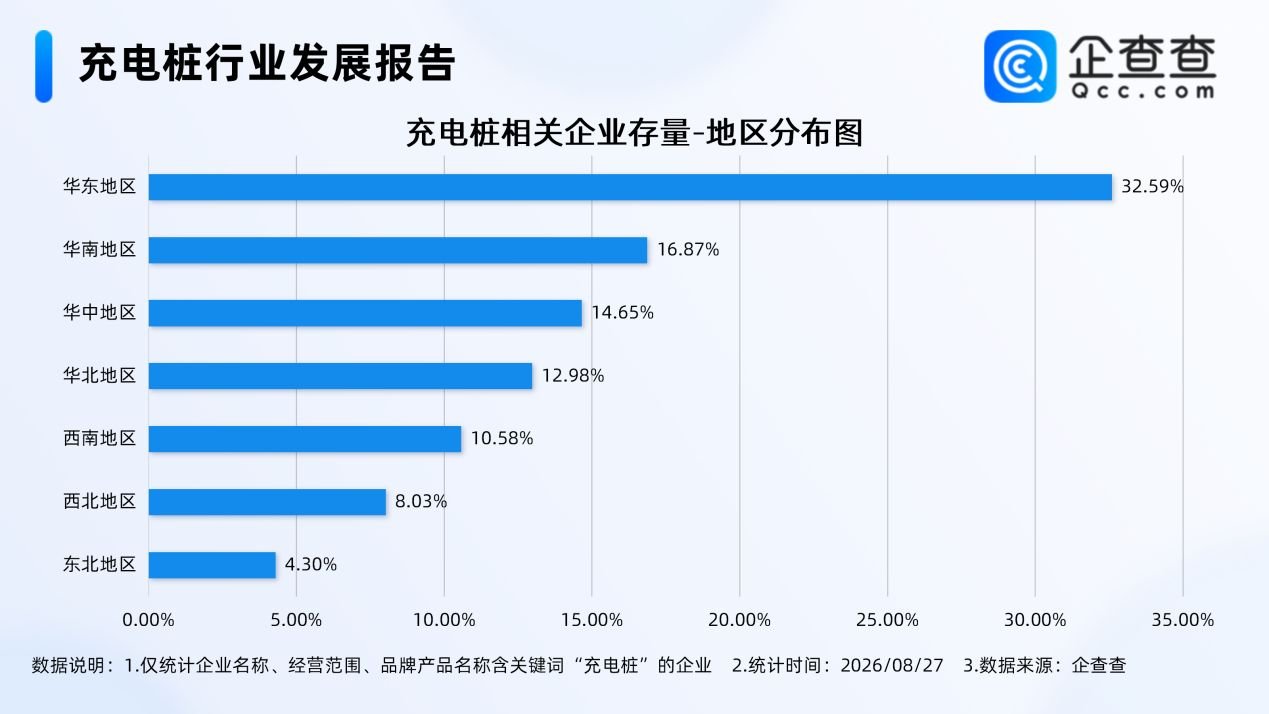 充电桩,电动汽车,新能源汽车 充电桩,电动汽车,新能源汽车